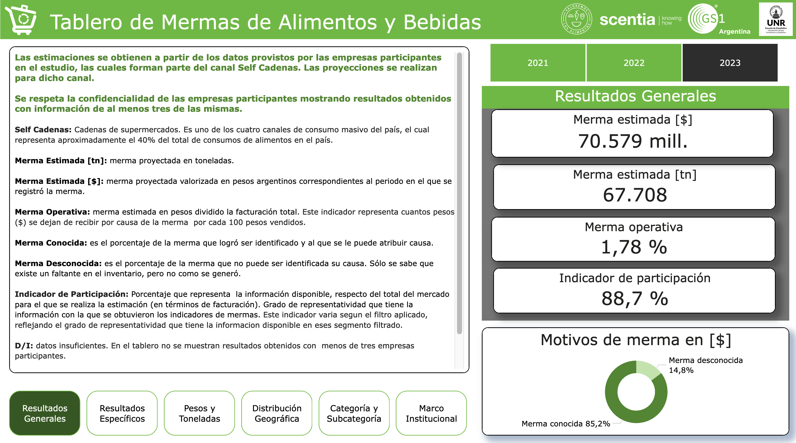 Vista previa del Tablero